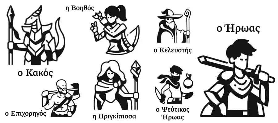 Τύποι χαρακτήρων κατά Propp